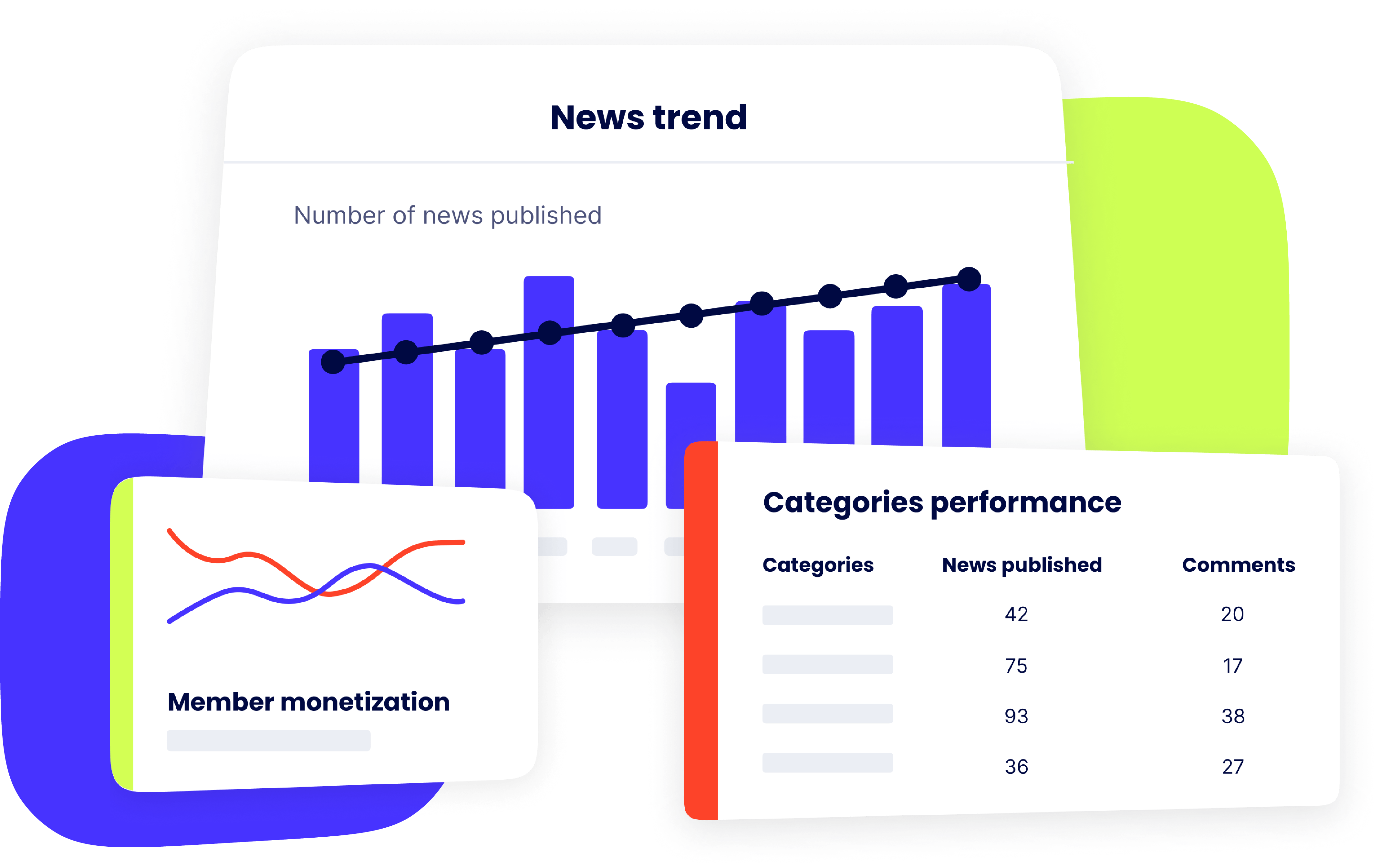 Community Analytics Product Screen